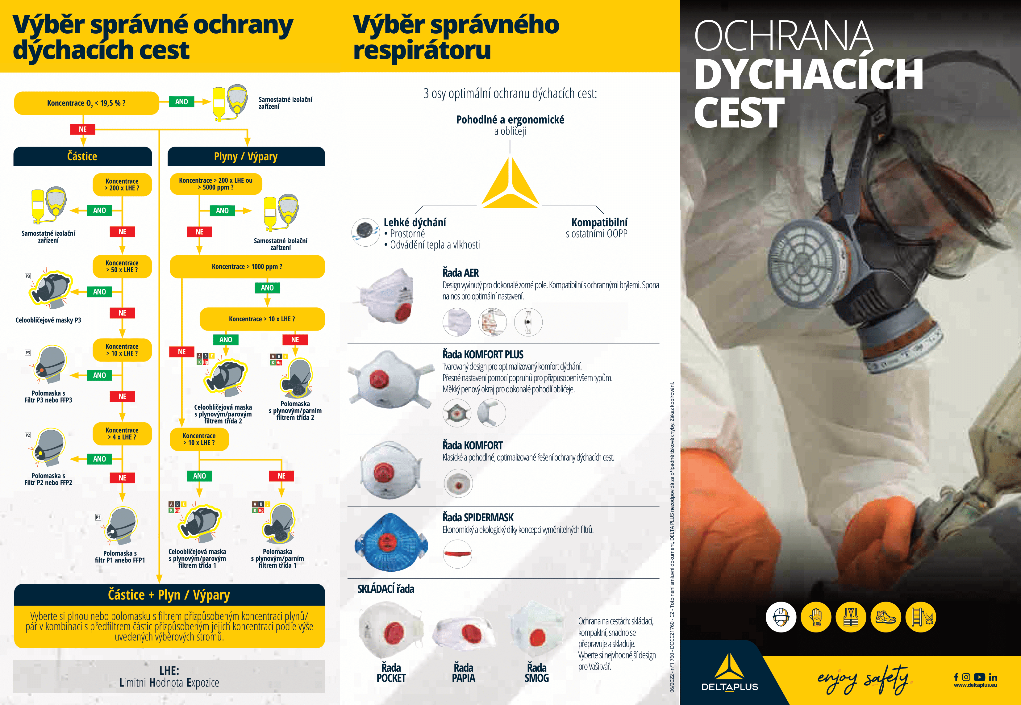 CZ-RESPIRATORY-POSTER-v2-2